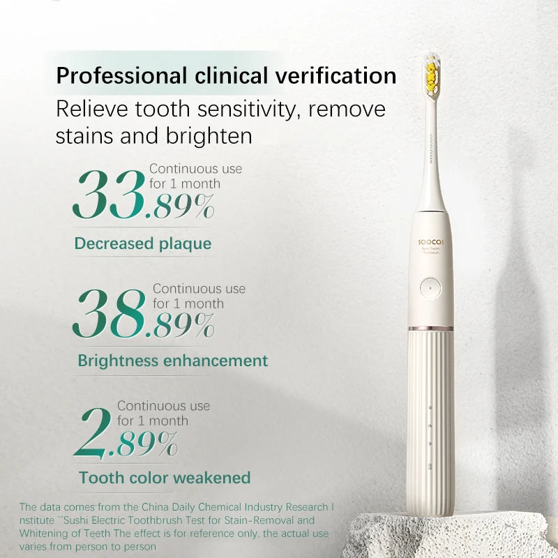 SOOCAS D2 Sonic Electric Toothbrush Clinical Benefits