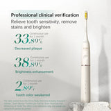 SOOCAS D2 Sonic Electric Toothbrush Clinical Benefits