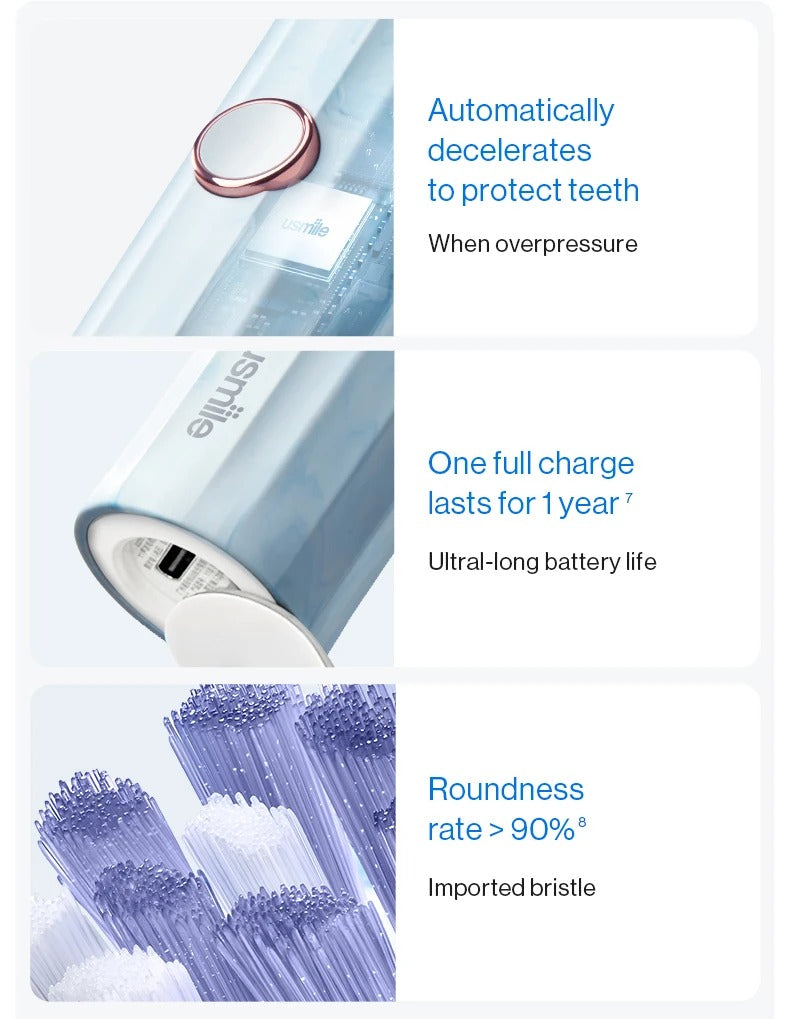 usmile Y1 Pro Sonic Electric Toothbrush